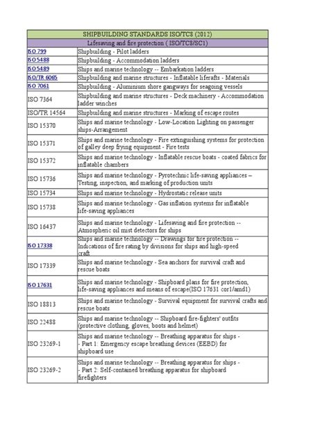 ISO - 47.020.01 - General standards related to shipbuilding and marine ...