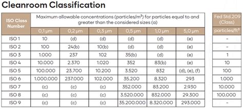 ISO 14644 - Wikipedia