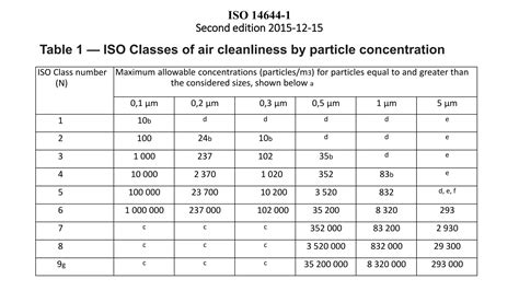 ISO 14644-1:2015 - Cleanrooms and associated … - wintechmobiles.com