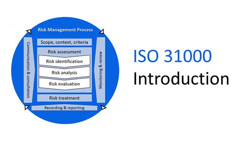 ISO 31000 & ONR 49001 Risk Management TÜV SÜD in India