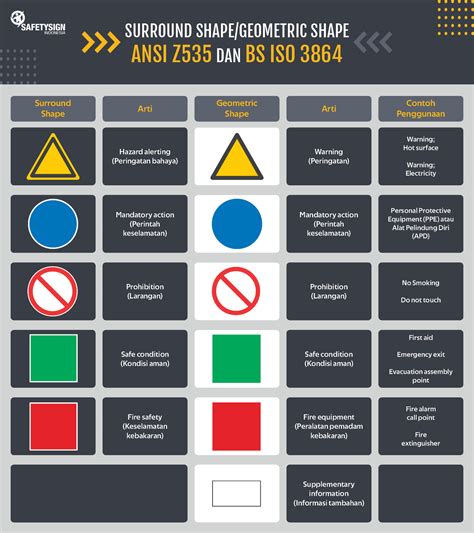 ISO 3864-1 & ISO 3864-2 Compliance - Safety Sign