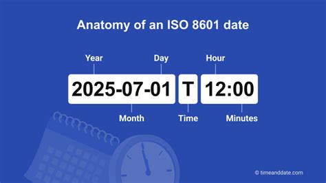 ISO 8601 - Wikipedia bahasa Indonesia, ensiklopedia bebas - coolestguyplanet.net