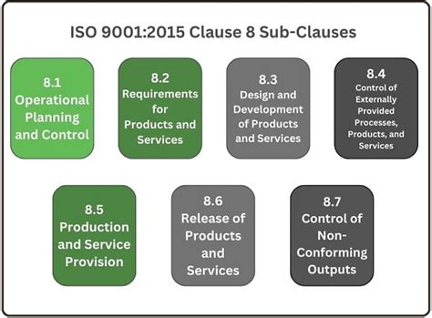 ISO 9001 Clause 8.3 Design and Development explained