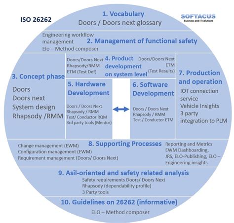 ISO-26262-CIA Echte Fragen