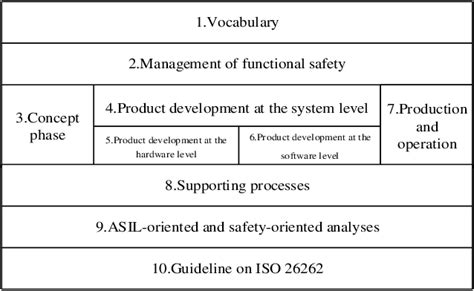 ISO-26262-CIA Musterprüfungsfragen