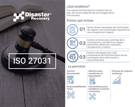 ISO-27031-LI Testking