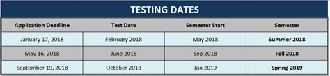 ISO-27701-CLA Test Dates