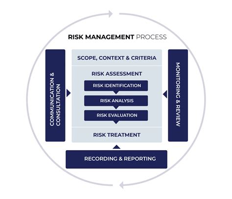 ISO-31000-CLA Antworten