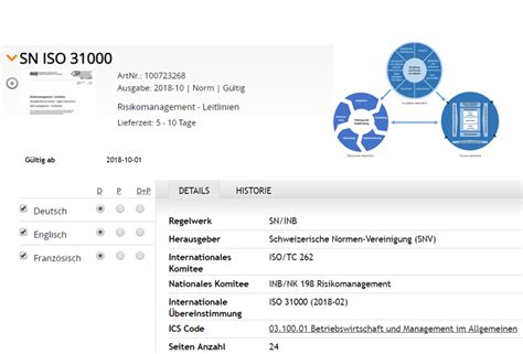 ISO-31000-CLA Dumps Deutsch