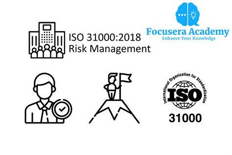 ISO-31000-CLA Prüfungs