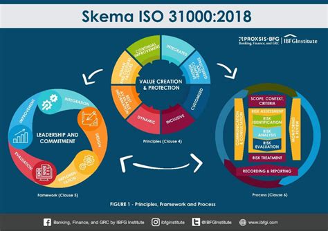 ISO-31000-CLA Prüfungsübungen.pdf