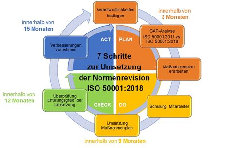 ISO-50001-CLA Fragenkatalog