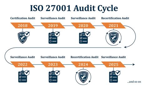 ISO-IEC-27001-Lead-Auditor PDF Demo