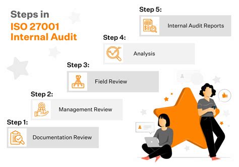 ISO-IEC-27001-Lead-Auditor-Deutsch PDF Demo