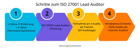 ISO-IEC-27001-Lead-Auditor-Deutsch Prüfung
