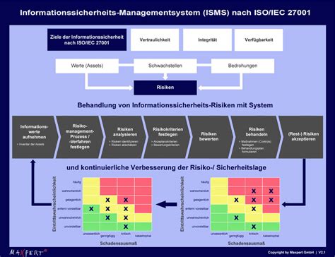 ISO-IEC-27001-Lead-Auditor-Deutsch Simulationsfragen.pdf