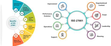 ISO-IEC-27001-Lead-Implementer Lernressourcen