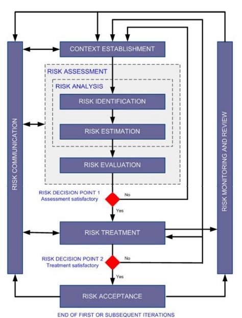 ISO-IEC-27005-Risk-Manager Deutsche Prüfungsfragen