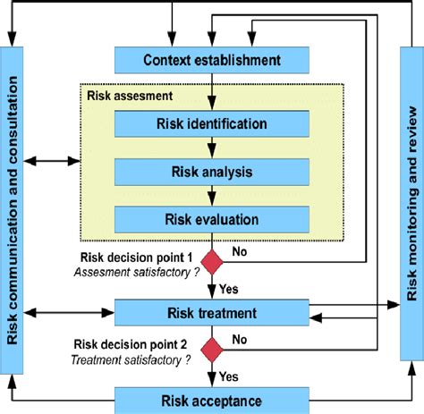 ISO-IEC-27005-Risk-Manager Musterprüfungsfragen