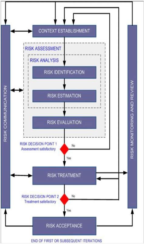 ISO-IEC-27005-Risk-Manager Musterprüfungsfragen.pdf