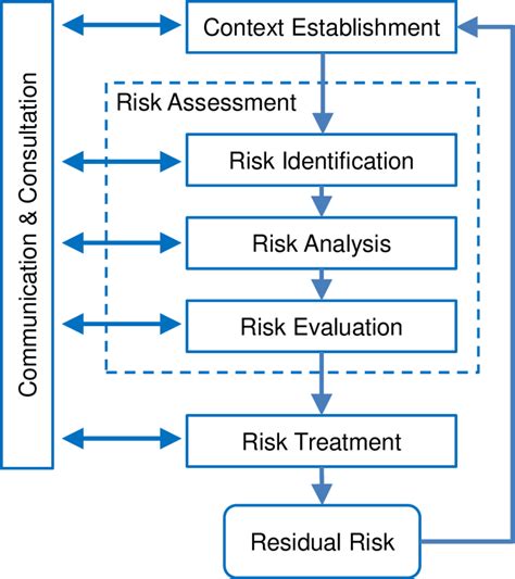 ISO-IEC-27005-Risk-Manager Testantworten