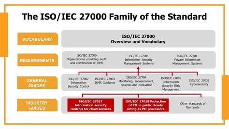 ISO-IEC-385 Test Fee