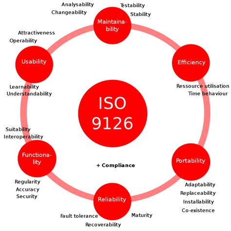 ISO-IEC-Fnd Deutsch.pdf