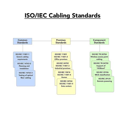 ISO-IEC-Fnd Testantworten