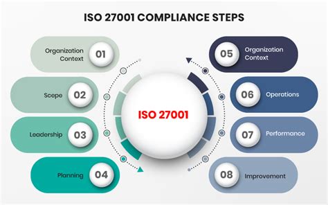 ISO-ISMS-LA Simulationsfragen