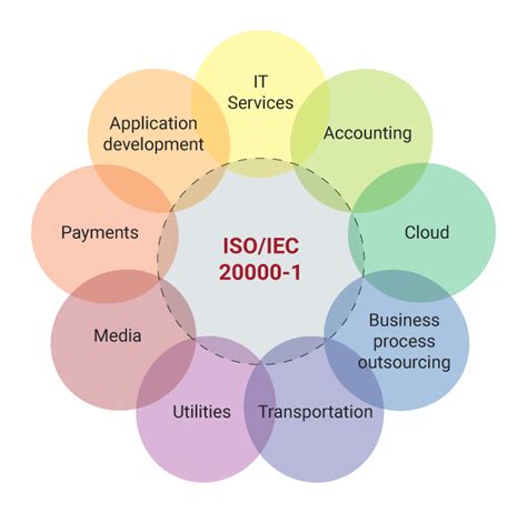 ISOIEC20000LI Online Prüfung