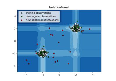 IsolationForest — scikit-learn 1.8.0 documentation - wintechmobiles.com