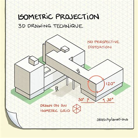 Isometric Perspective Art - Clip Studio TIPS - muktibox.com