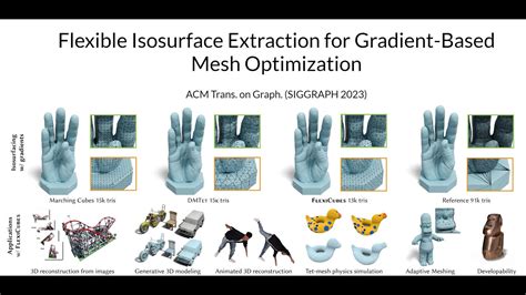 Isosurface Extraction - an overview | ScienceDirect Topics - coolestguyplanet.net