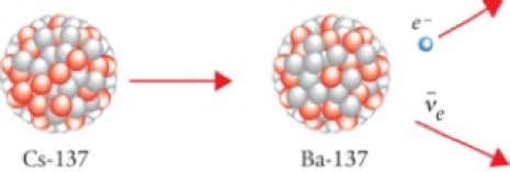 Isotop barium - Wikipedia bahasa Indonesia, ensiklopedia bebas - wintechmobiles.com