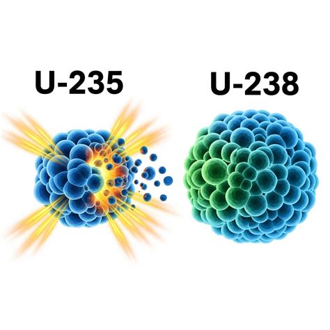 Isotop uranium - Wikipedia bahasa Indonesia, ensiklopedia bebas - wintechmobiles.com