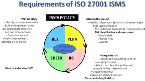 ISO_ISMS_Fnd PDF Testsoftware