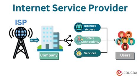 ISP Digital