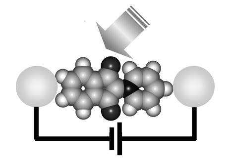 ISSP-LOM Quantum chemistry: 2024 - Blogger