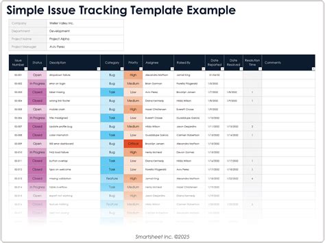 Issue tracking system - coolestguyplanet.net