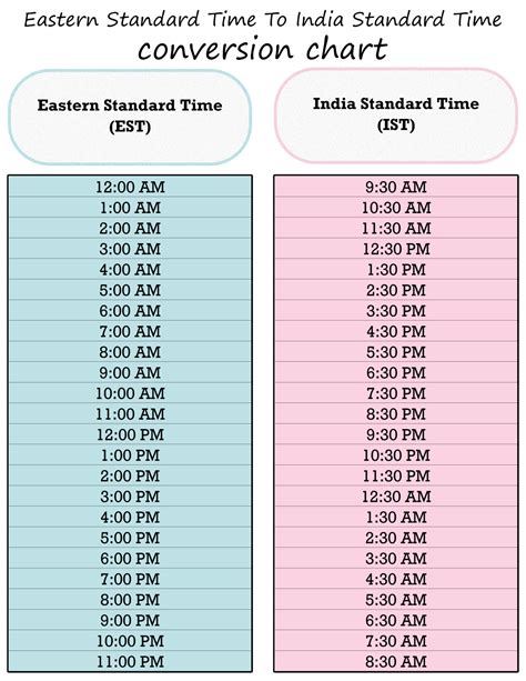 IST TIME - Current Time and Date IST India - muktibox.com