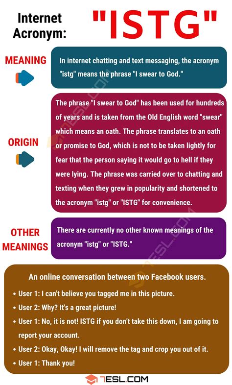 ISTG Meaning What Does ISTG Mean & Stand For? with Useful Examples • 7ESL