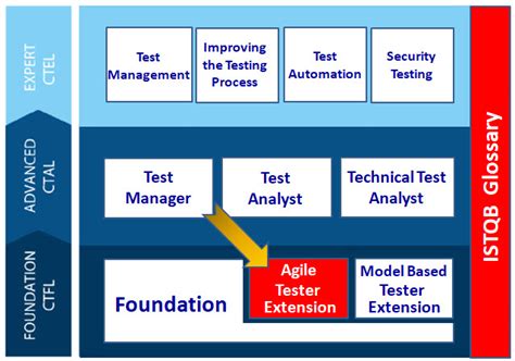 ISTQB-Agile-Public Online Praxisprüfung.pdf