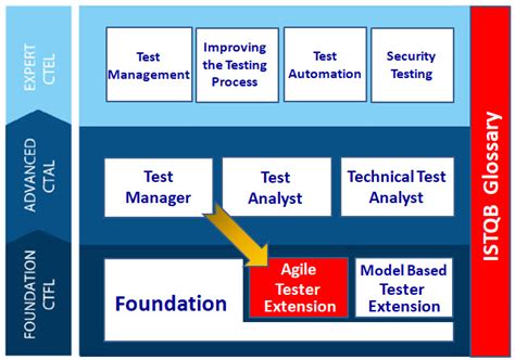 ISTQB-Agile-Public Online Tests.pdf