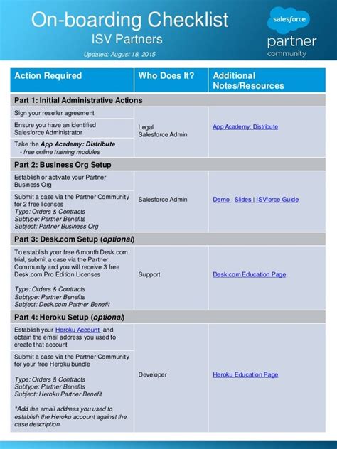 ISV Partner Onboarding Checklist