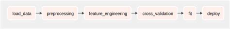 is_dag function - RDocumentation - coolestguyplanet.net