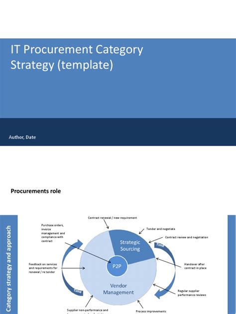 IT Category Strategy Template PDF Cloud Computing Procurement