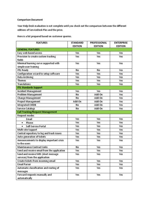 IT Help Desk Features Checklist Ver2 Help Desk Email