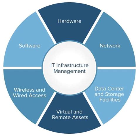 IT Infrastructure Designing for Medium Businesses