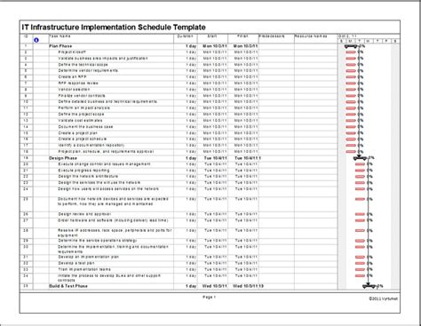 IT Infrastructure Implementation Schedule Template in MS Project