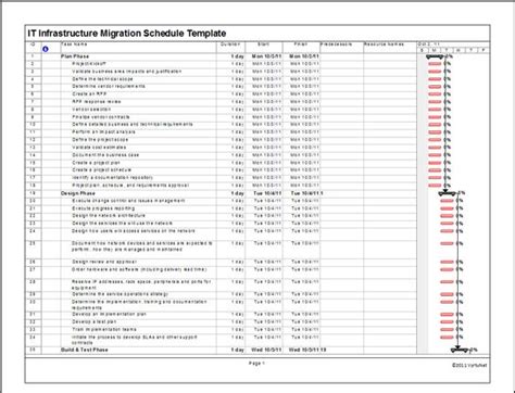 IT Infrastructure Migration Schedule Template in MS Project. Waterfall